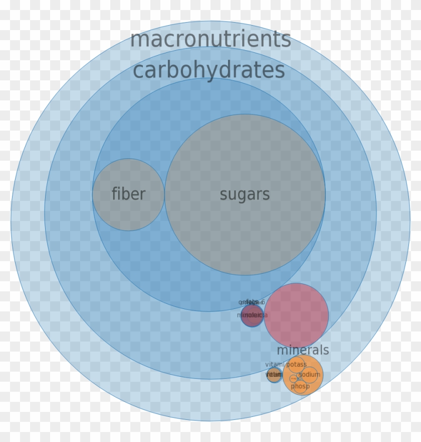 Cereals Ready To Eat, Kellogg, Kellogg - Circle Clipart #5874274