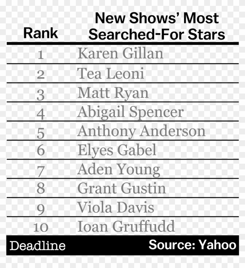 Most Searched For Stars On New Shows Chart - Kaori Muraji Clipart