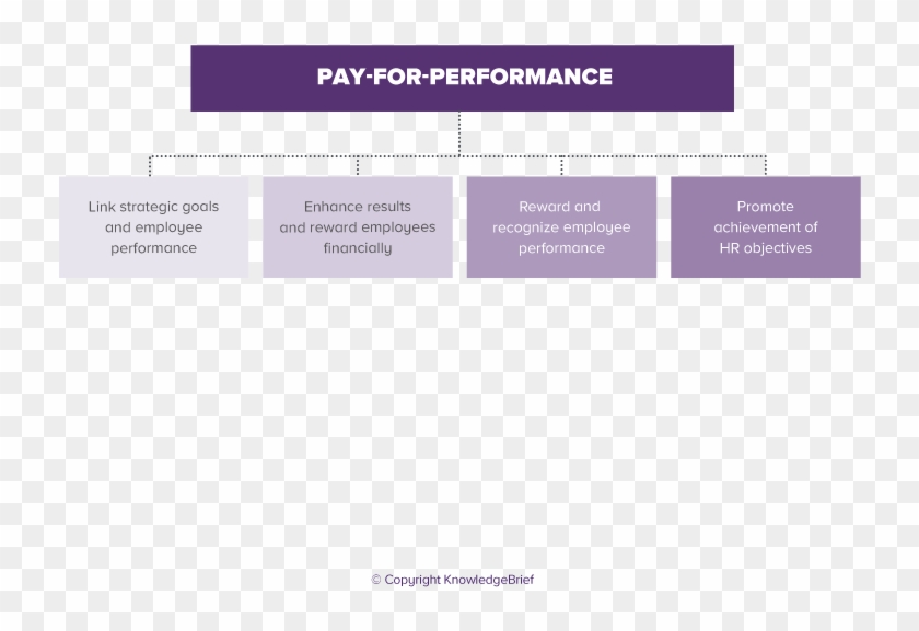 Pay For Performance - Parallel Clipart #5878277