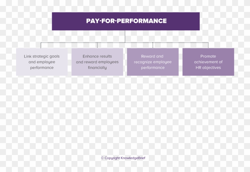 Pay For Performance - Parallel Clipart