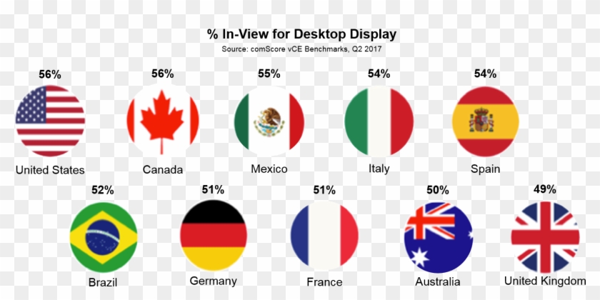 Global Digital Advertising Benchmarks Show Improving - Circle Clipart #5878436