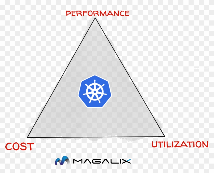 Kubernetes Performance, Cluster Utilization, Or Cost - Triangle Clipart #5878822