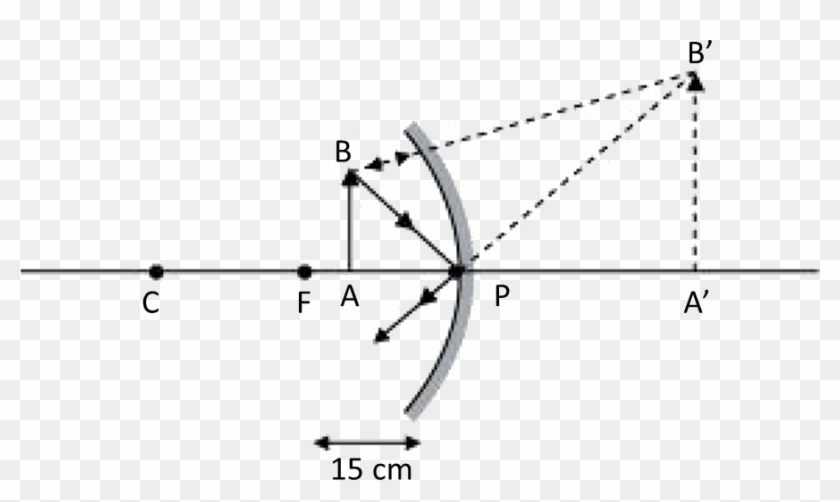 As Showing In Images Is A Concave Mirror - Name The Mirror That Can Give An Erect And Enlarged Clipart