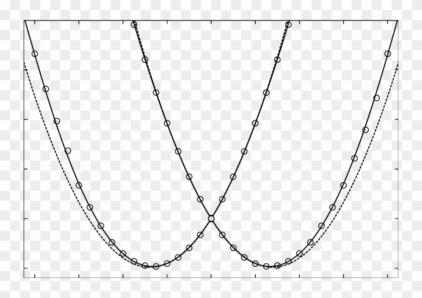 Cut Of The 2nd Order And The 6th Order (full Line - Circle Clipart #5881037
