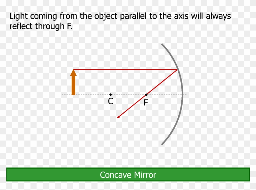2 - Center Of Curvature Clipart #5881040