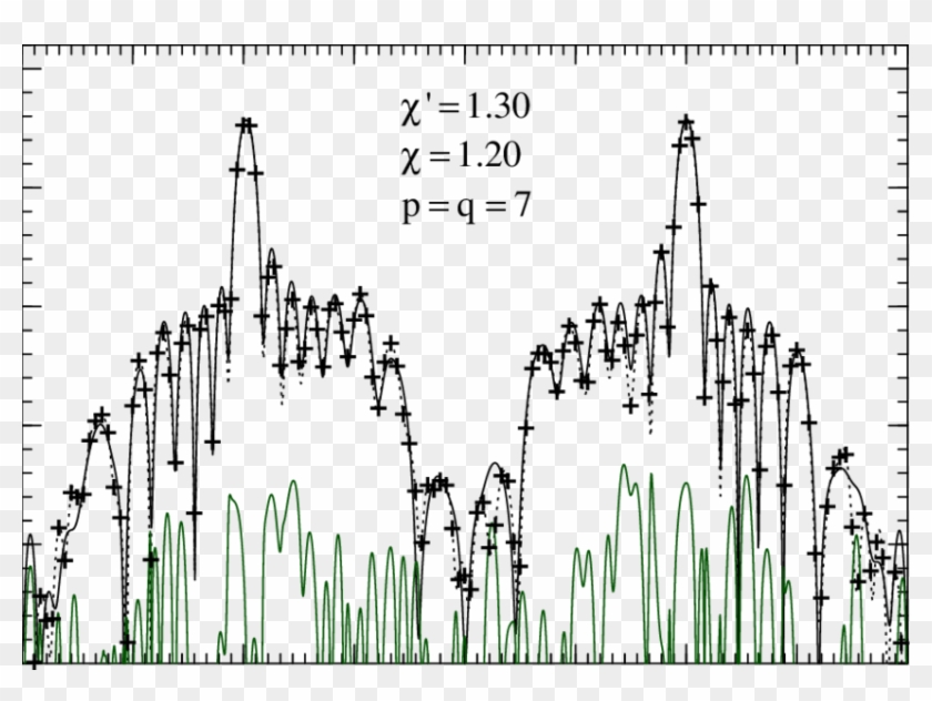 Ff Pattern In The Cut Plane Φ = 90° - Monochrome Clipart #5881983