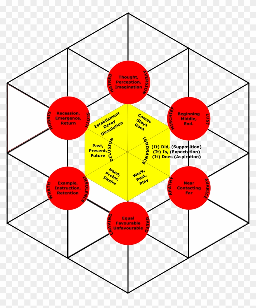 12 Links Of Dependent Origination - Aspirin Clipart #5885188