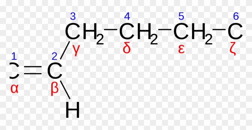 Global Linear Alpha Olefins Market - 1 Hexeno Clipart