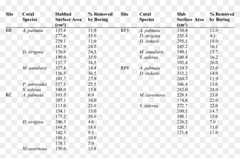 Details Of Samples Showing Variation In % Removed By - Man United Transfer Spend Clipart
