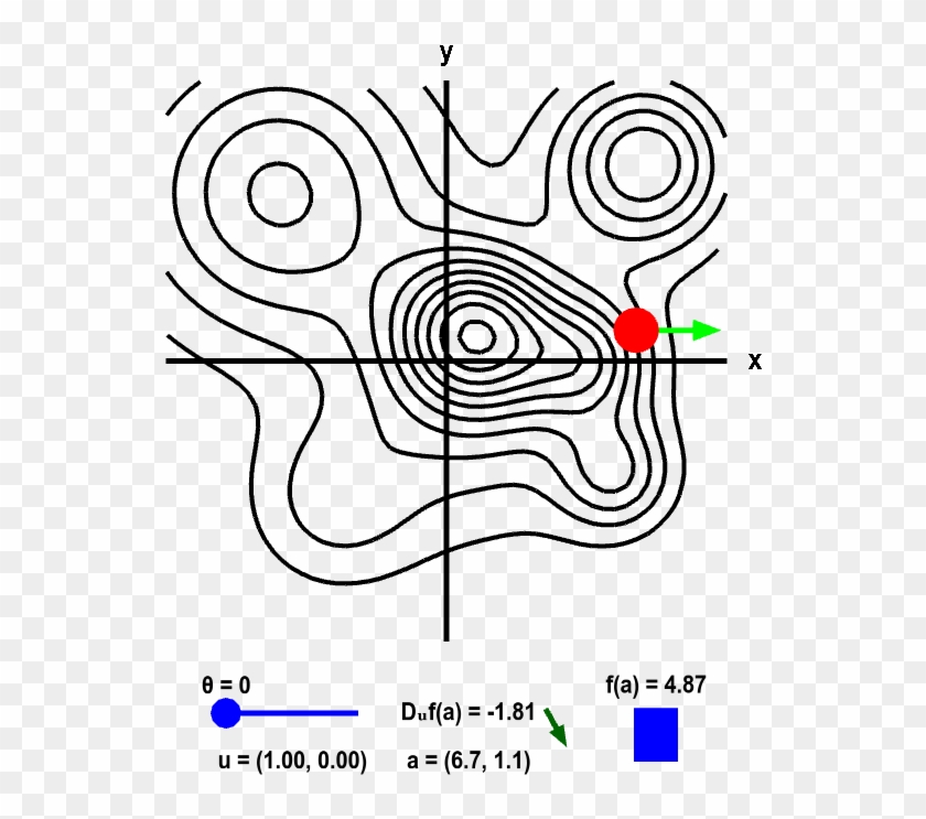 Applet Loading - Directional Derivative Level Curve Clipart #5886258