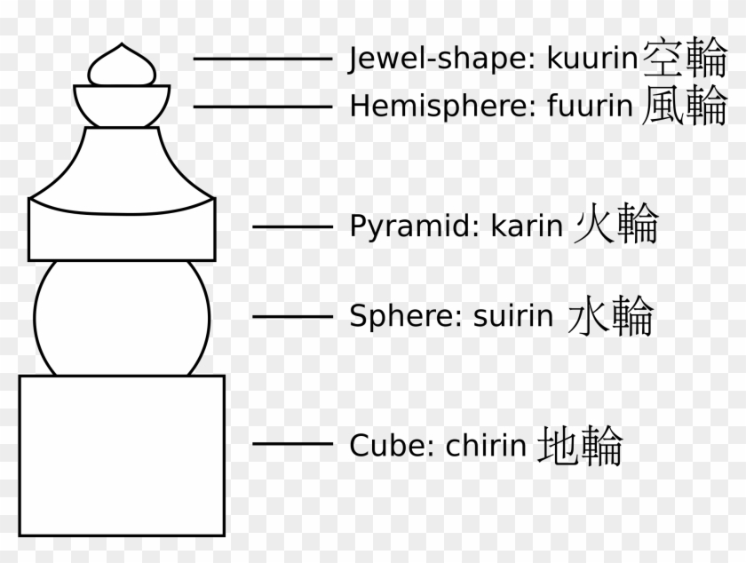 Parts Of Pagoda , Png Download - Line Art Clipart