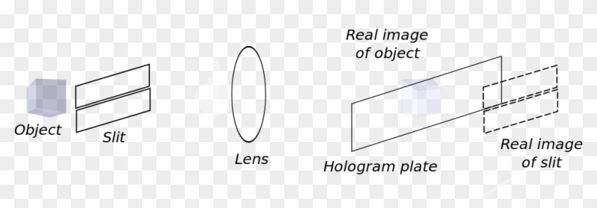 Rainbow Hologram Recording - Cara Membuat Hologram 3 Dimensi Clipart #5889575