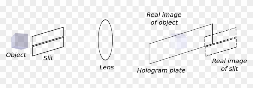 Rainbow Hologram Recording - Cara Membuat Hologram 3 Dimensi Clipart