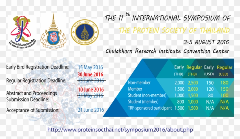 Welcome To 11th International Symposium Of The Protein - Symposium Thailand Clipart #5892812