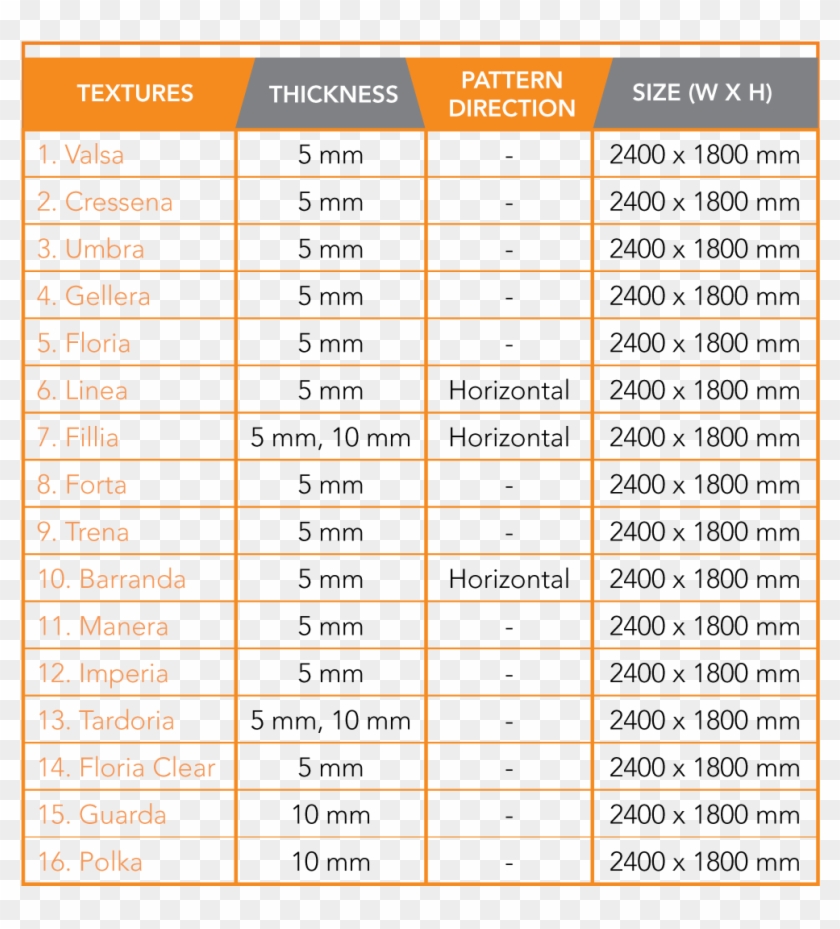 Specifications - Ejemplo De Valores Nulos Clipart