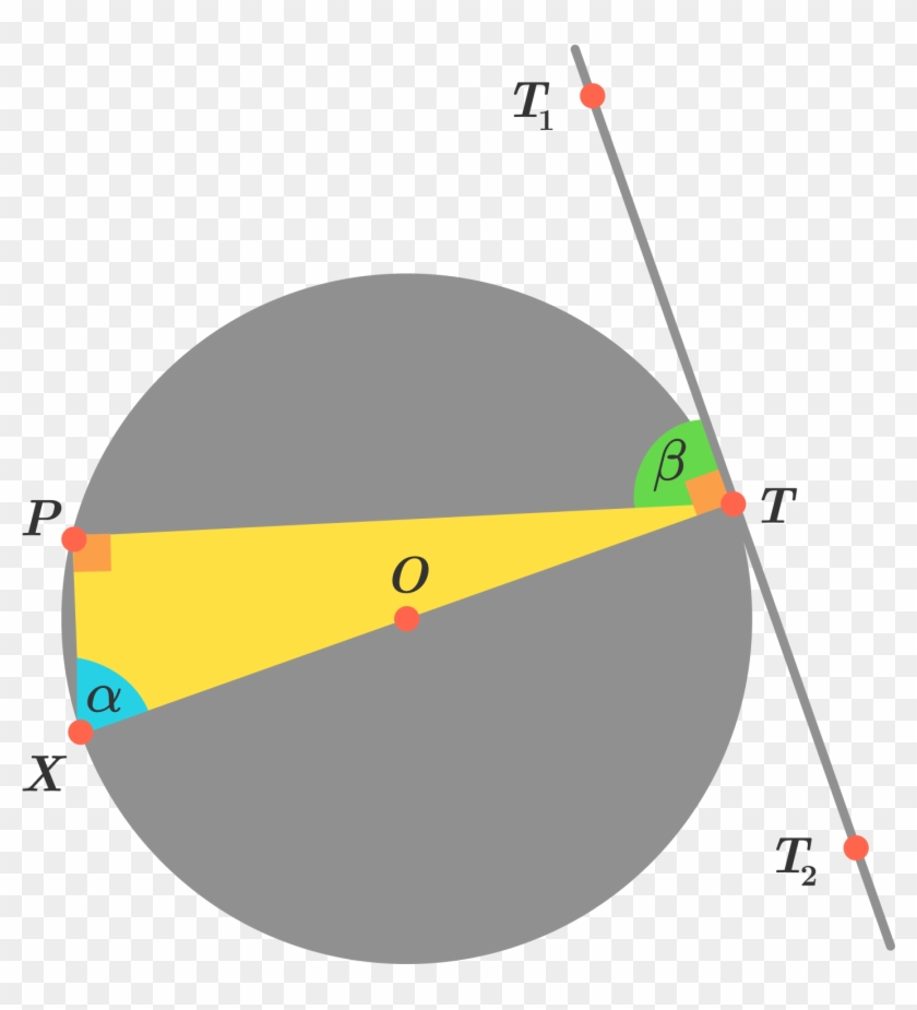 We've Taken X Diametrically Opposite To T, So Xt Passes - Alternate Segment Theorem Clipart #5893818