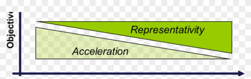 Test Design Objective To Validation Process Graph - Depilação Clipart