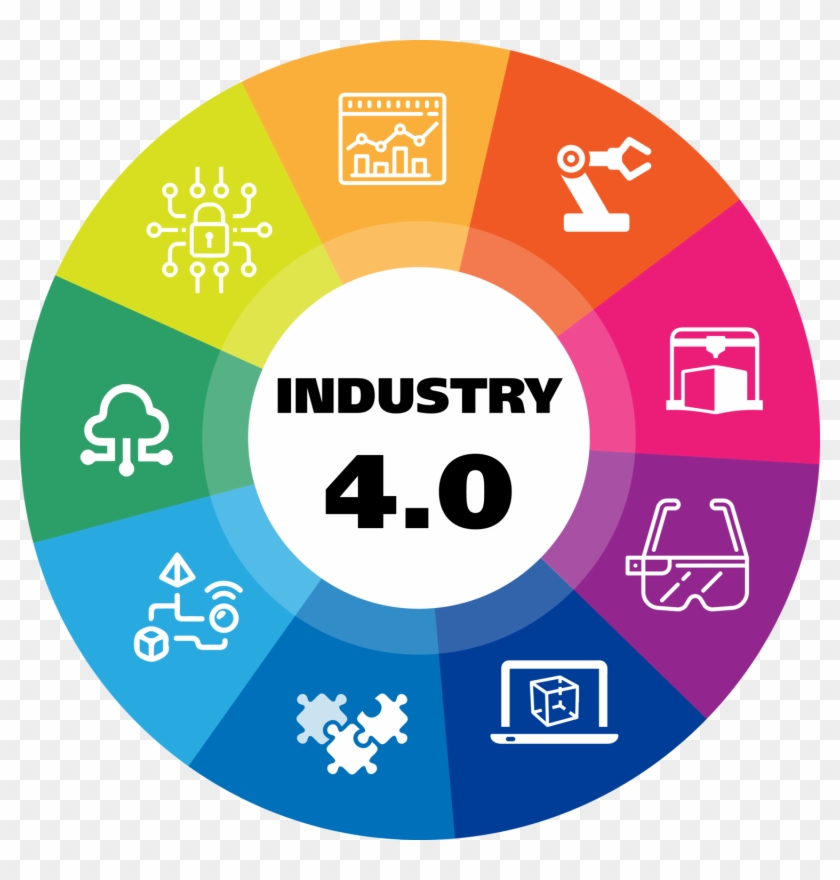 Manufacturing S Role In Automation - Industrial Revolution 4.0 Icon Clipart