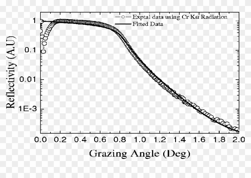 X Ray Reflectivity Pattern Obtained Using Cr K Α X - Plot Clipart