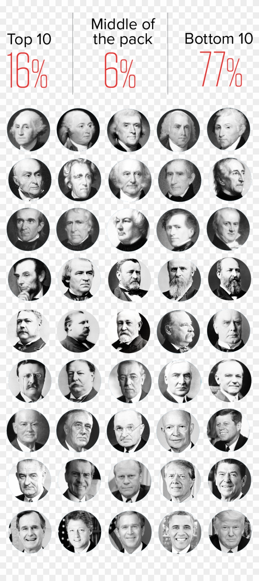 1 Donald-trump - Poster Clipart #590564