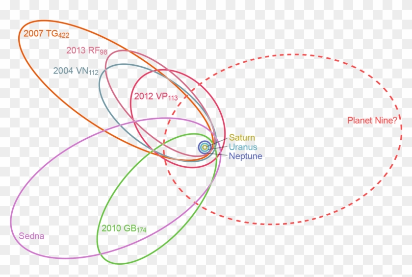 Transparent Background - Planet Nine Clipart