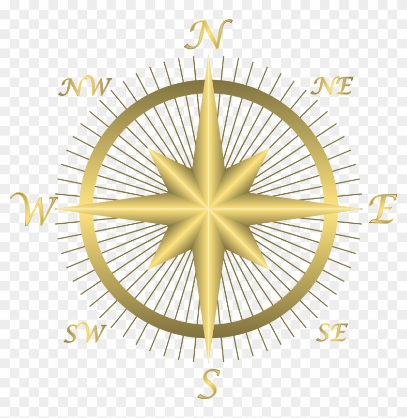 Big Image - North East South West Compass Map Clipart #591811