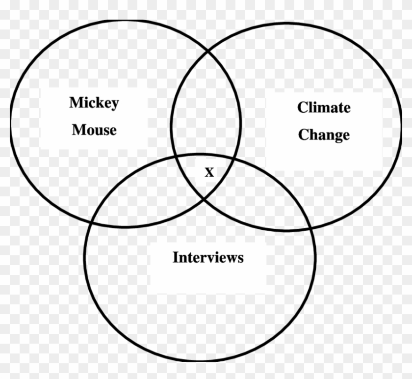 Mickey Mouse Of Mickey Mouse - Management Clipart #593798