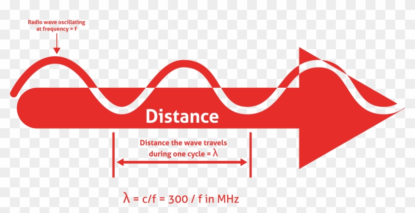 Radio Wave , Png Download Clipart #595178