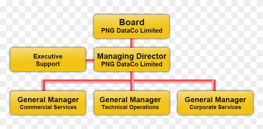 Dataco Structure - Telikom Png Organisational Structure Clipart #595636