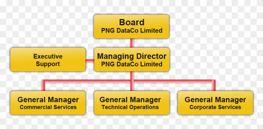 Dataco Structure - Telikom Png Organisational Structure Clipart