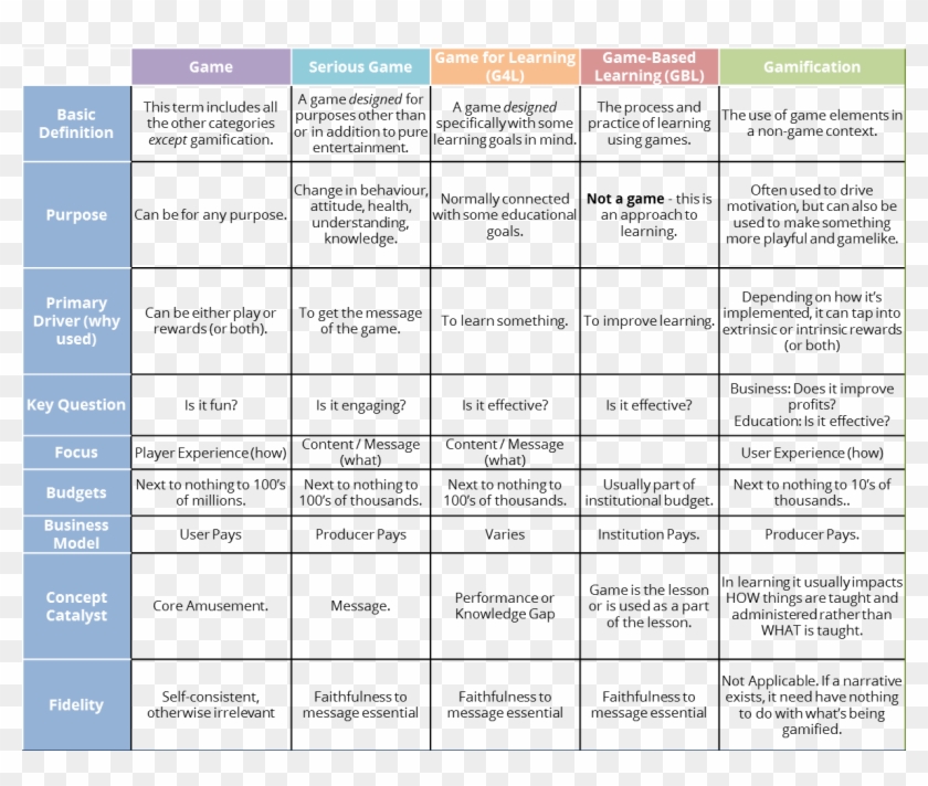 The Becker Blog - Games Vs Gamification Clipart