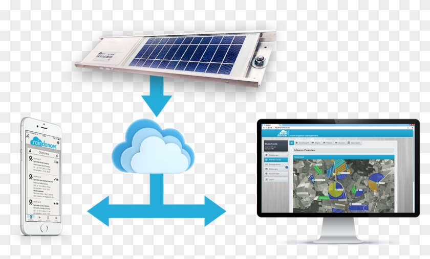 Solar Powered Gps Transmitter - Raindancer Gps Clipart