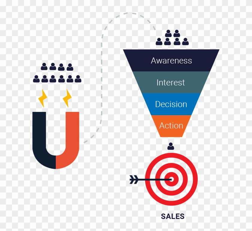 Sales Funnel Png - Graphic Design Clipart #5901876