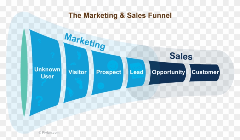 The Sales And Marketing Pipeline - Graphic Design Clipart