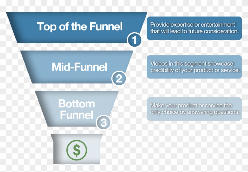 Top Of The Funnel Videos Catch Their Attention - Lotus Knows Clipart #5902297