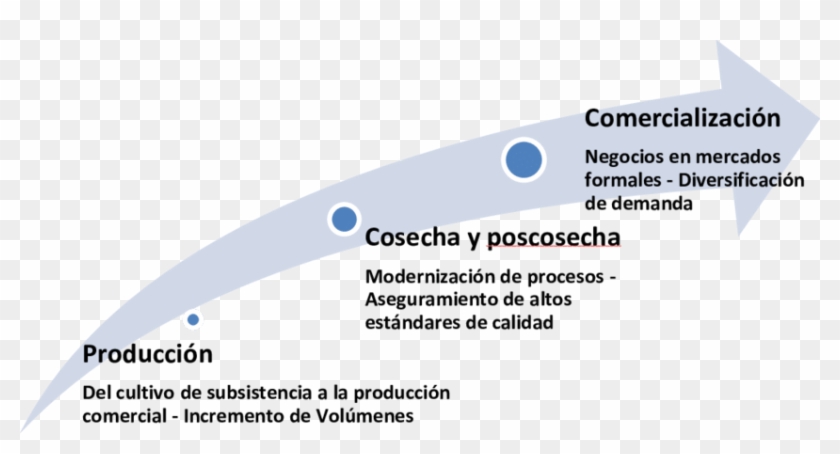 Componentes Principales Del Cambio Meta Que Se Busca - Coherencia Clipart