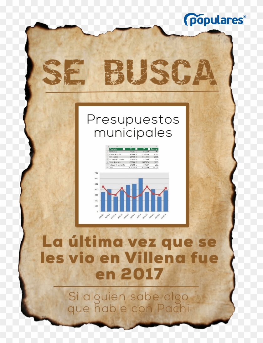 Presupuestos Municipales, Desaparecidos Desde - Morgan And Destiny's Eleventeenth Date: The Zeppelin Clipart