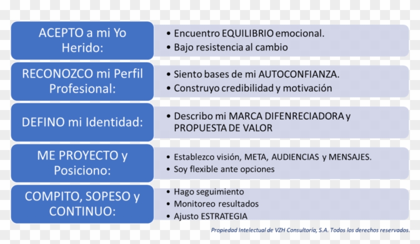 Divido El Proceso En 5 Fases - Problems Business Intelligence Solves Clipart #5905700