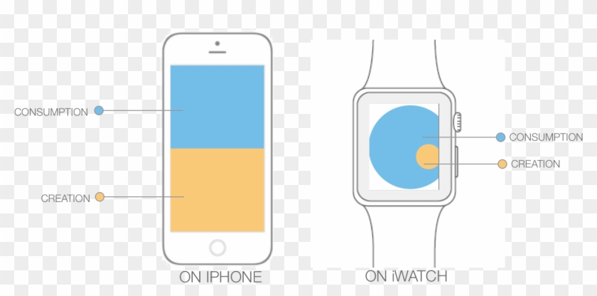 User Goal - Iphone Clipart #5905785