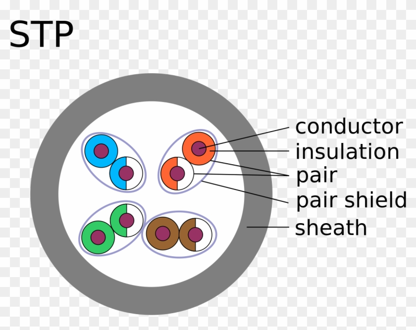 File - Stp-cable - Svg - F Utp Cat 6 Clipart