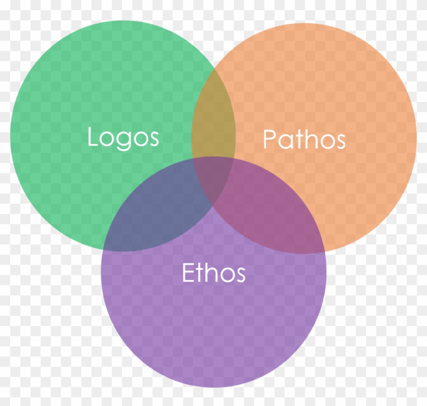 Old Spice Commercial Ethos Pathos Logos Essay - Ethos Pathos Logos Png Clipart