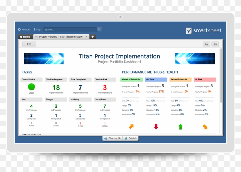 Project Management Project Portfolio - Smartsheet Project Status Dashboard Clipart #5911289