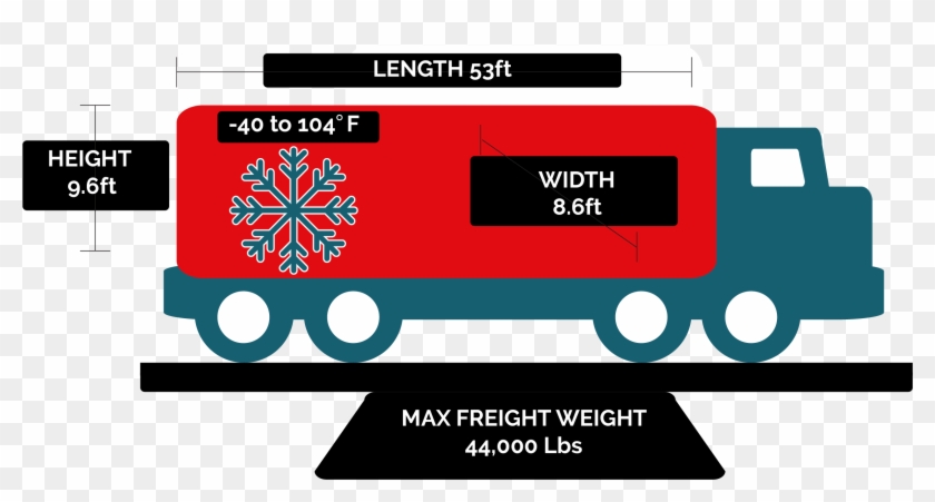 53 Ft Reefer Measurements Cargo Transportation Mexico - Transport Clipart #5912392