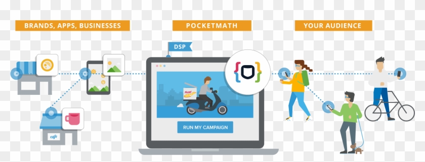 Siftery Interview Deliver Video, Banner And Native - Pocketmath Clipart