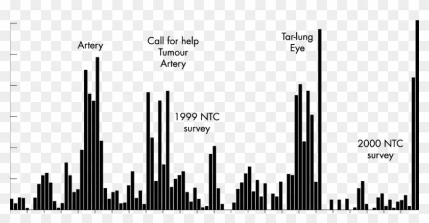 National Target Audience Rating Points For National - Skyline Clipart #5916082