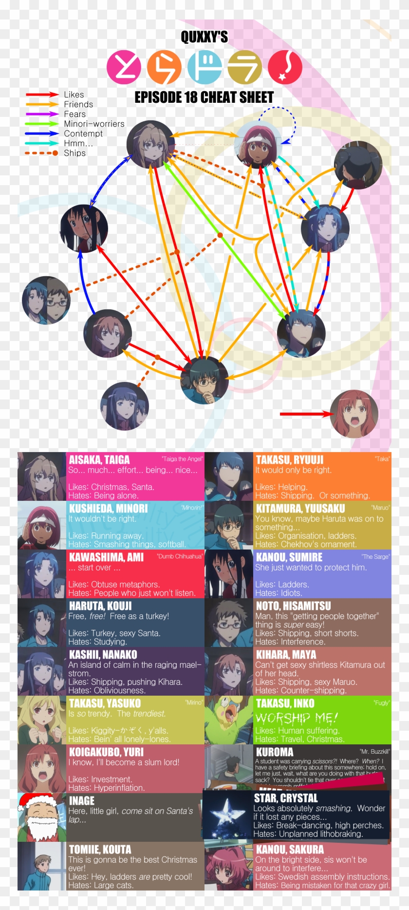 Want To Add To The Discussion - Toradora Clipart #5918882