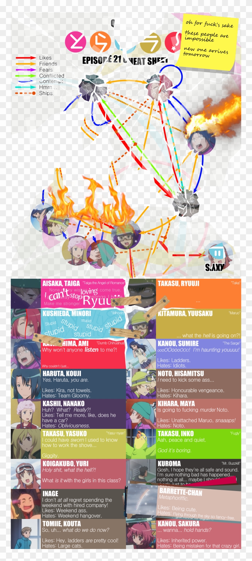 Episode 21 Cheat Sheet - Toradora Clipart