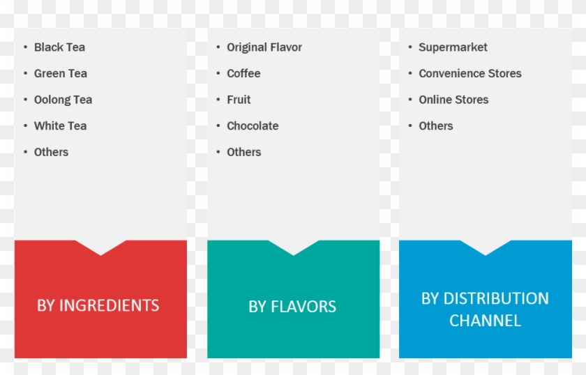 Bubble Tea Market Future Trends And Forecast To - Carmine Clipart