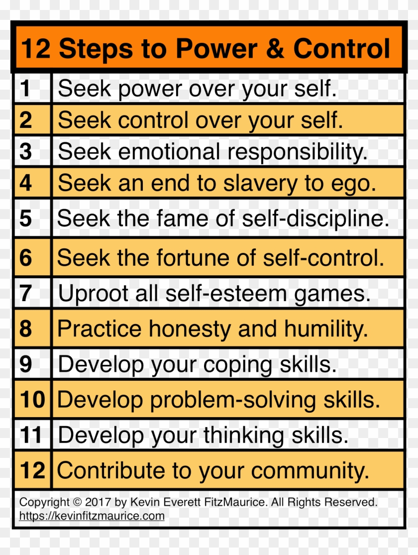 12 Steps To Power & Control - Self Discipline Memes Clipart