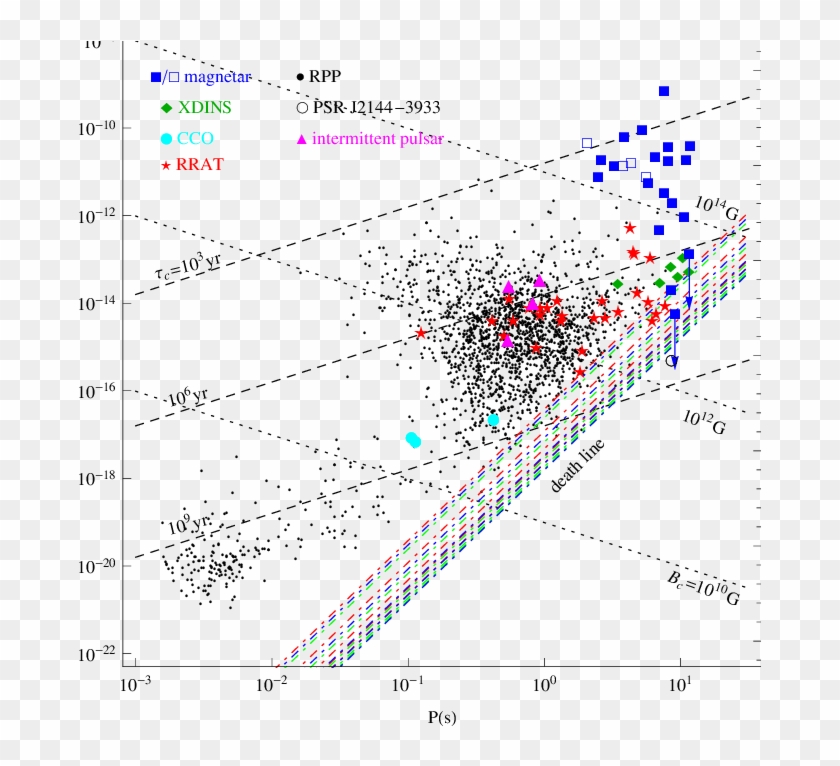 Death Lines In - Death Line Neutron Star Clipart